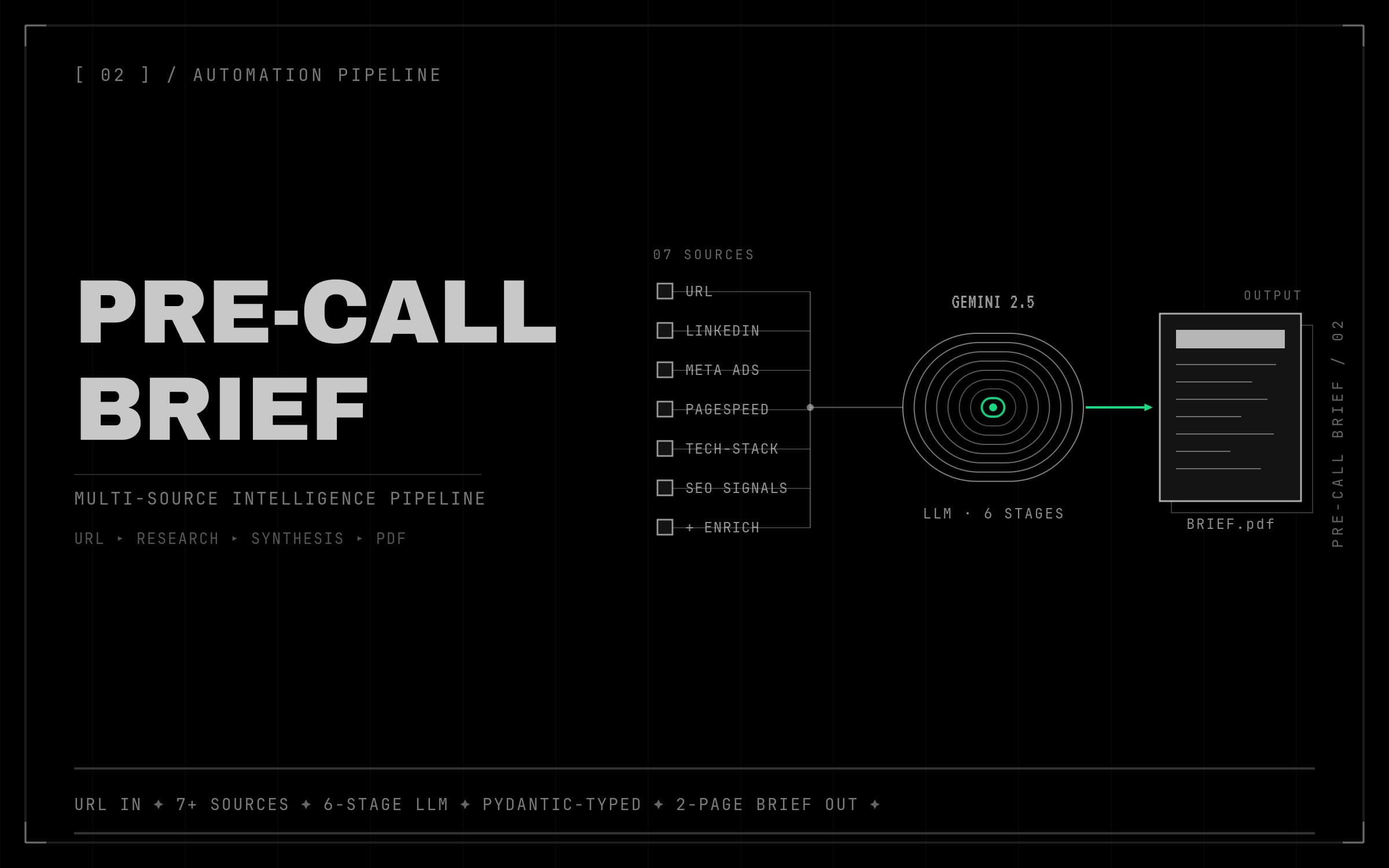 Pre-Call Brief Generator